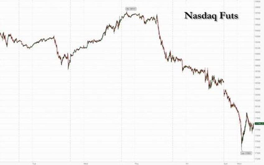 black monday futures plummet as vix hits 56 japan suffers worst point drop in history