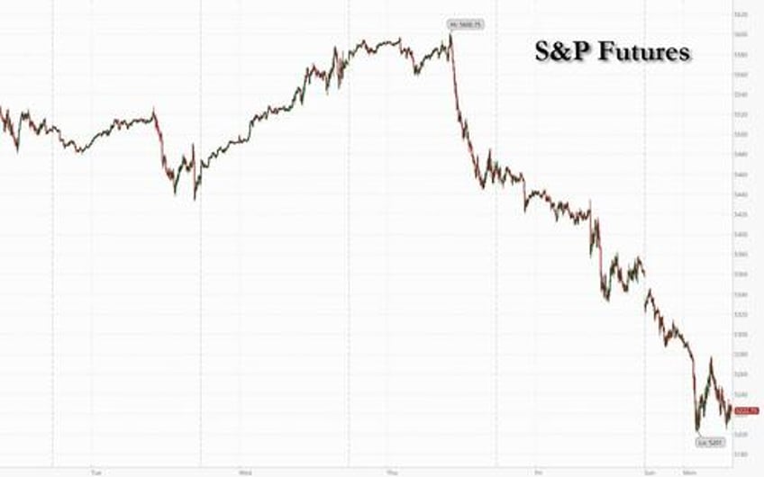 black monday futures plummet as vix hits 56 japan suffers worst point drop in history