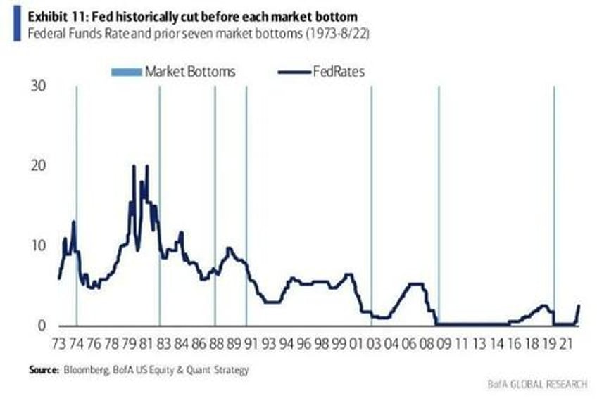 black swan catalysts and a significant change in sentiment