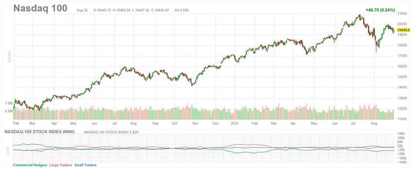 black swan catalysts and a significant change in sentiment