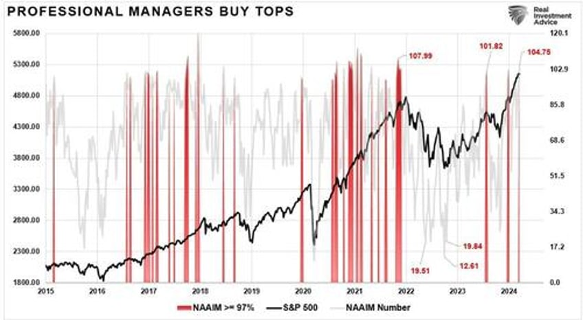 blackout of buybacks threatens bullish run