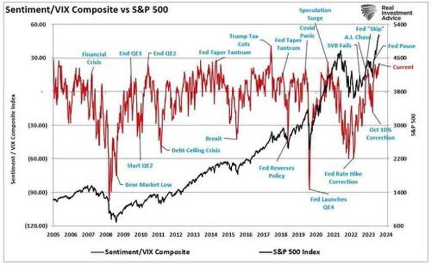 blackout of buybacks threatens bullish run