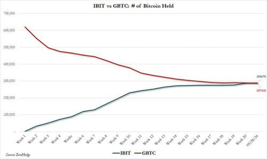 blackrock adds own bitcoin etf to income and bond funds