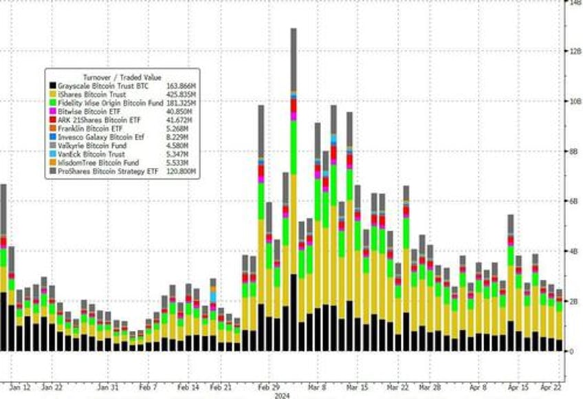 blackrock bitcoin etf enters top 10 all time for longest sequential inflows