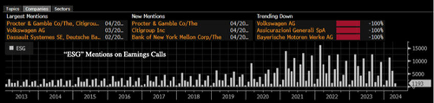 blackrock triples larry finks home security as anti woke backlash accelerates