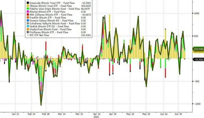 blackrocks etf holdings top 700000 bitcoin far above saylors strategy