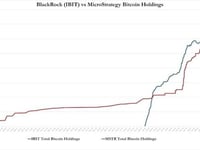 BlackRock's ETF Holdings Top 700,000 Bitcoin; Far Above Saylor's 'Strategy'