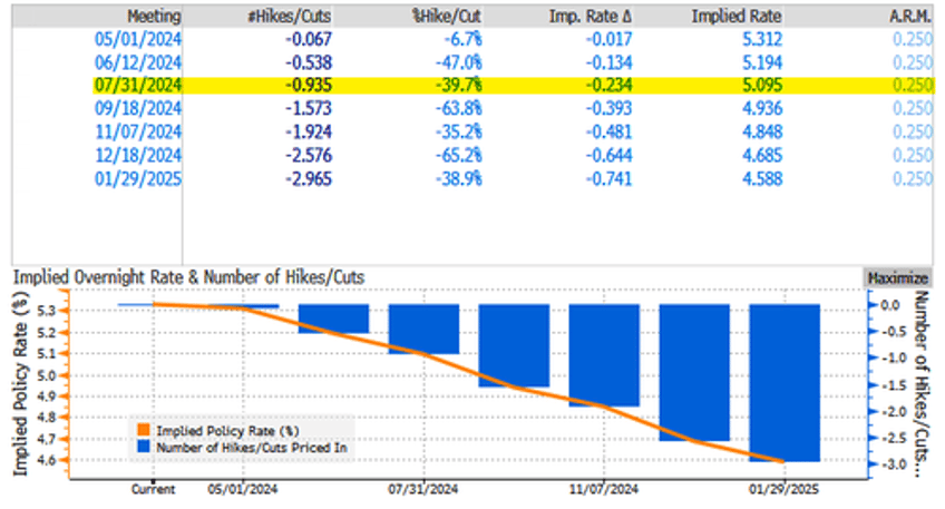 blackstone makes 10 billion bet on multifamily units as real rents begin re accelerating