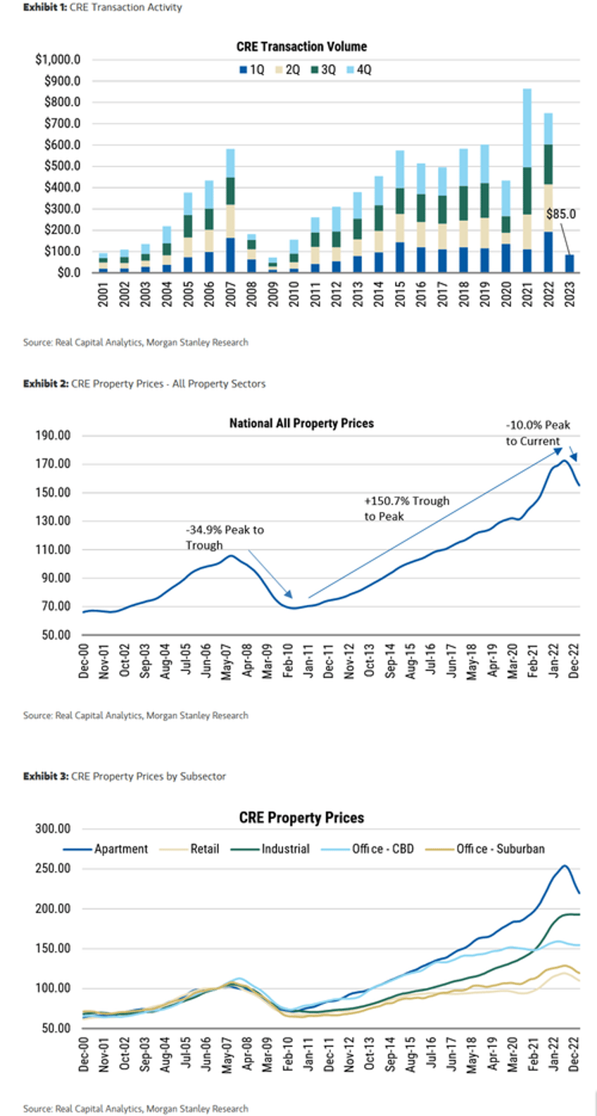 blackstones massive cre reit records eleven months of outflows 