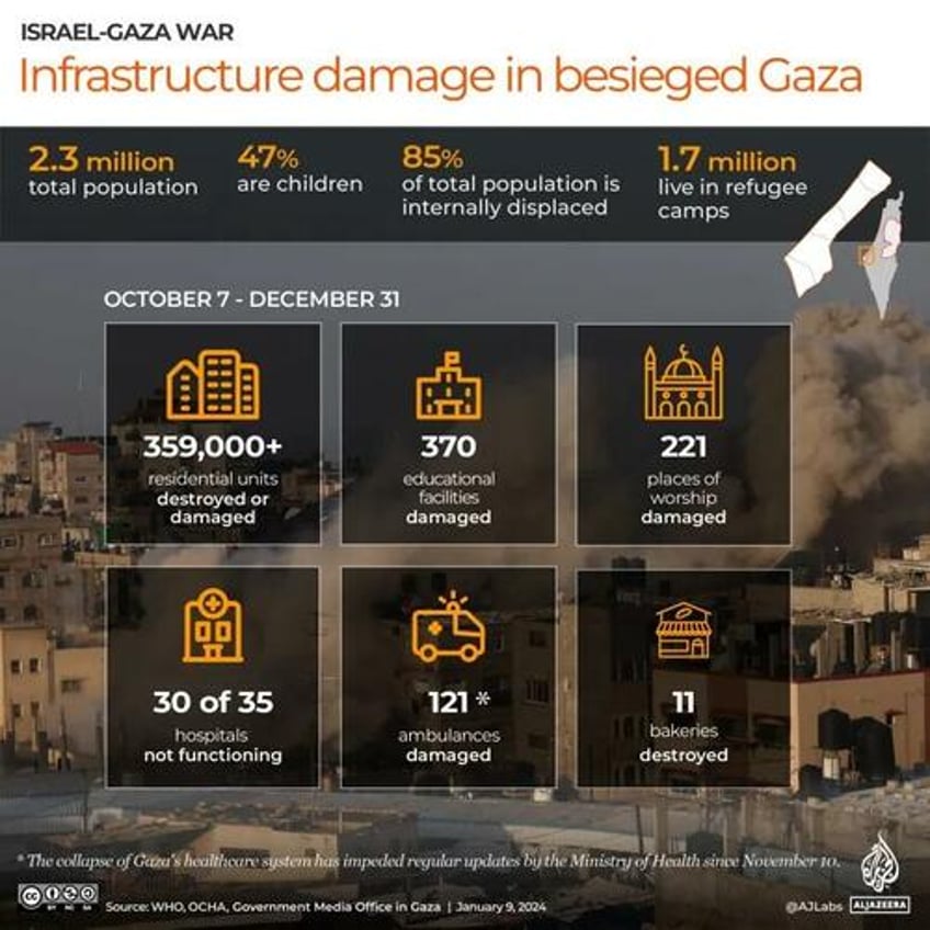 blinken to israel number of civilians killed particularly children is far too high