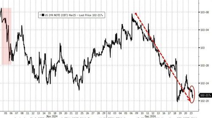 blowout auction record foreign demand for 2y paper after recent plunge