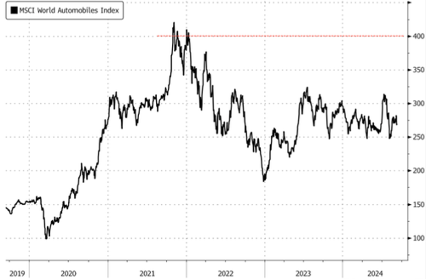 bmw shares tumble after brake problem sparks outlook cut 