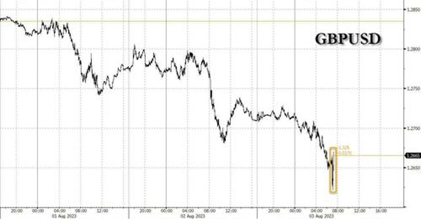 boe hikes 25bps in three way split keeps forward guidance for more hikes