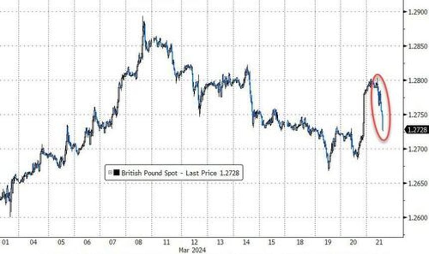 boe holds rates at 525 but says things moving in right direction