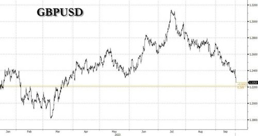 boe surprises markets by keeping rates unchanged for the first time in two years