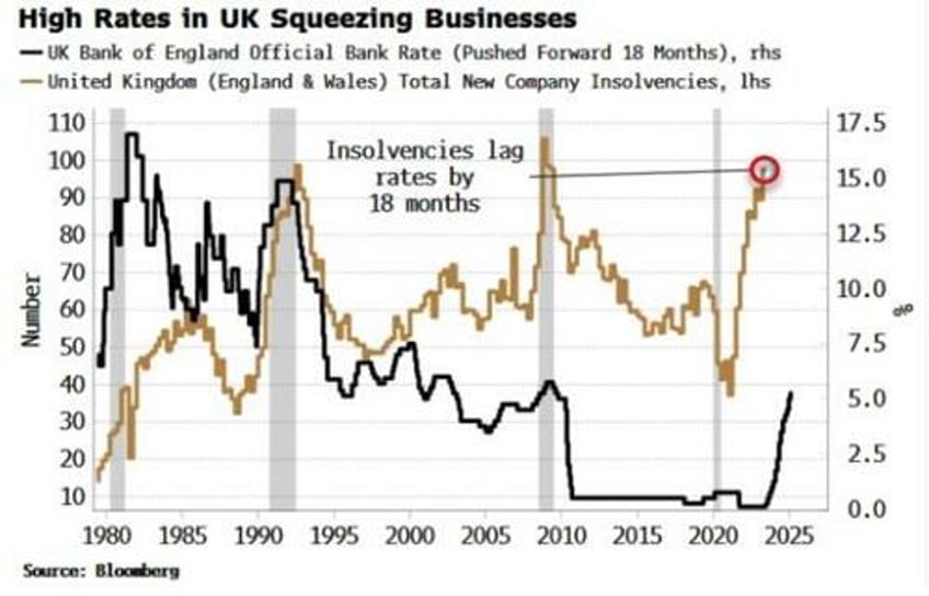 boe too hot ecb too cold fed just right