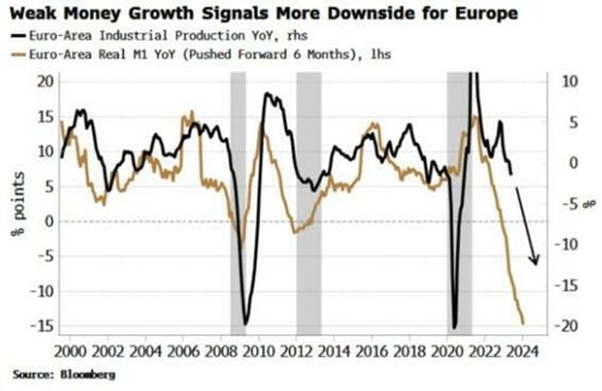 boe too hot ecb too cold fed just right