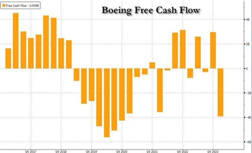 boeing appoints kelly ortberg as new ceo after another catastrophic quarter