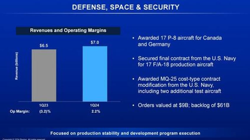 boeing jumps after beating apocalyptic estimates despite biggest cash burn in 4 years