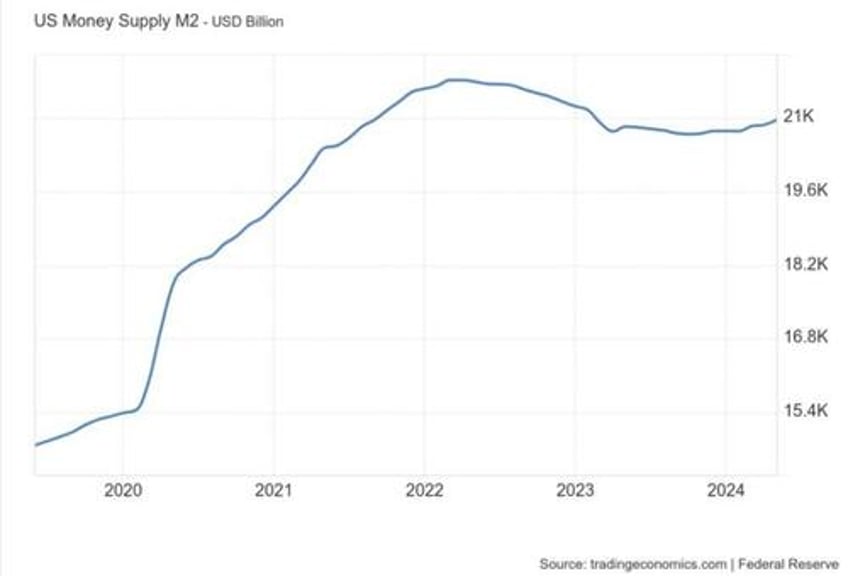 boeing money printing the military industrial complex