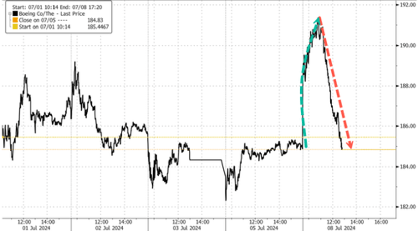 boeing shares drop after faa orders inspection of 2600 737 jets for oxygen mask issue