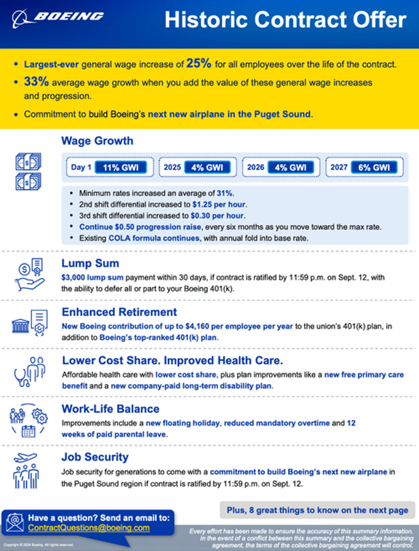 boeing shares rise on historic contract offer with union potentially averting a crippling strike 
