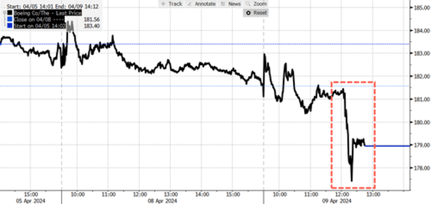 boeing shares tumble after nyt reveals whistle blower report on 787 dreamliner fuselage flaws