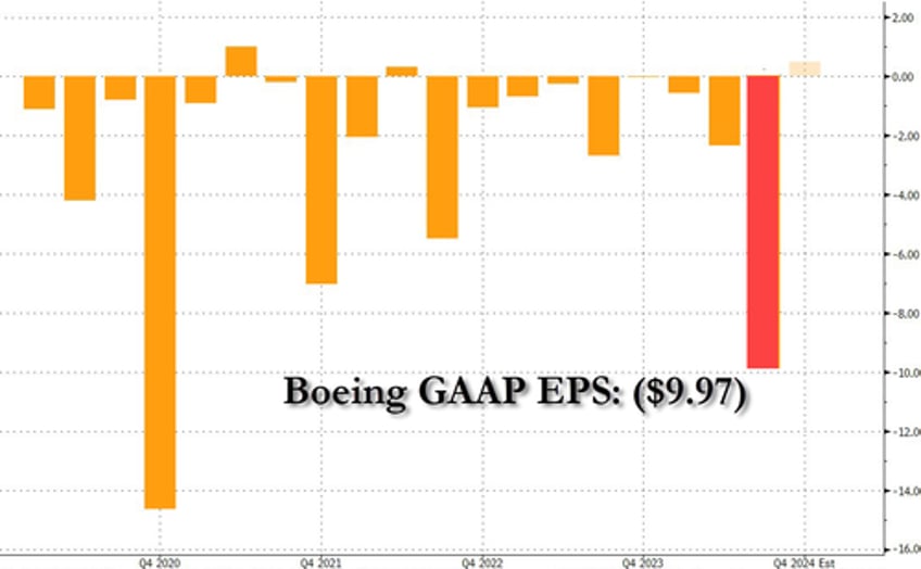 boeing slashes 10 of workforce ceo warns hard to overstate the challenges we face