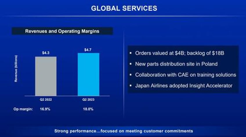 boeing soars after reporting blowout cash flow as jet deliveries surge