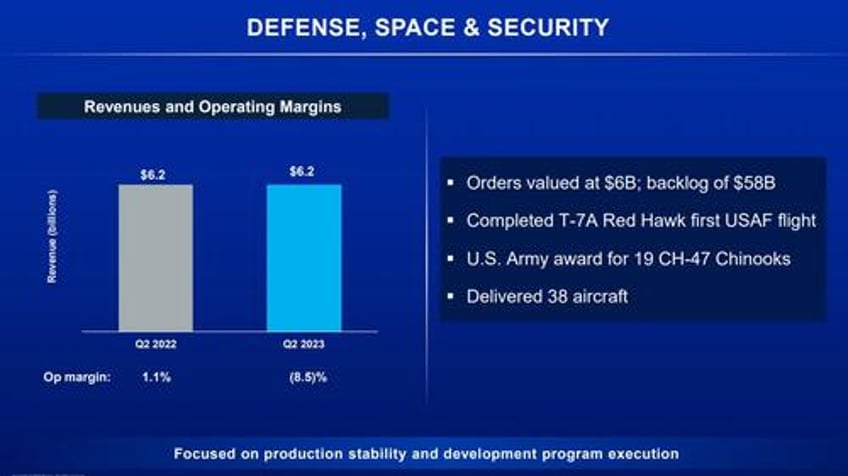 boeing soars after reporting blowout cash flow as jet deliveries surge