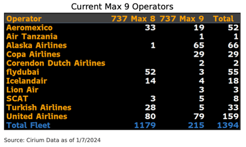 boeing spirit aerosystems shares plunge after max 737 9 max door blowout incident