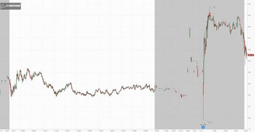 boeing stock rises despite 9th consecutive money losing quarter missing across the board and cutting 737 delivery guidance