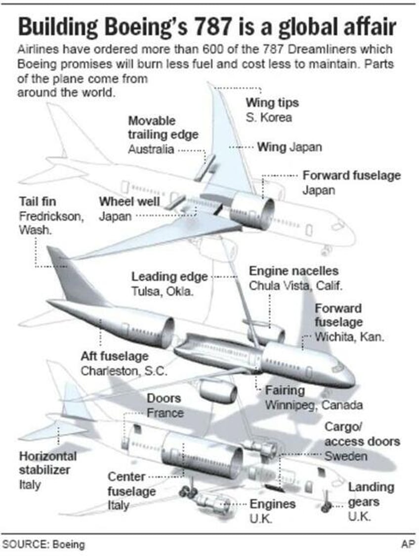 boeing strike may spark chaos across supplier network as significant spending reductions imminent 