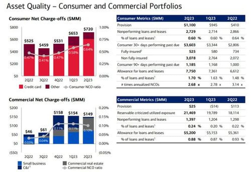 bofa jumps as strong trading revenues mask weakness in interest income rising expenses