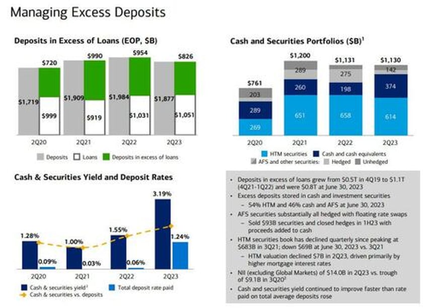 bofa jumps as strong trading revenues mask weakness in interest income rising expenses