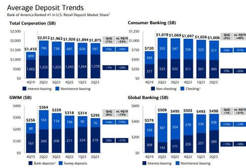 bofa jumps as strong trading revenues mask weakness in interest income rising expenses