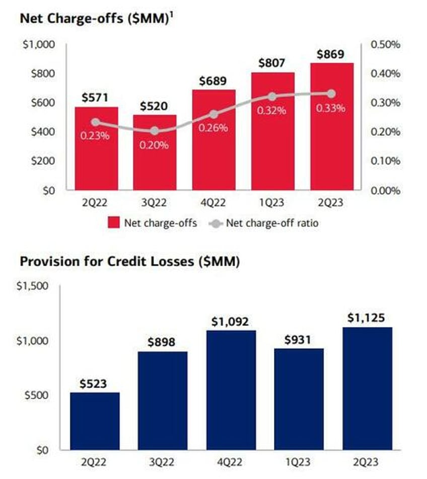 bofa jumps as strong trading revenues mask weakness in interest income rising expenses