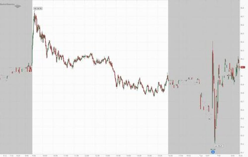 bofa stock slammed as humans actually read earnings report notice soaring charge offs