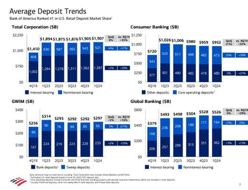 bofa stock slammed as humans actually read earnings report notice soaring charge offs