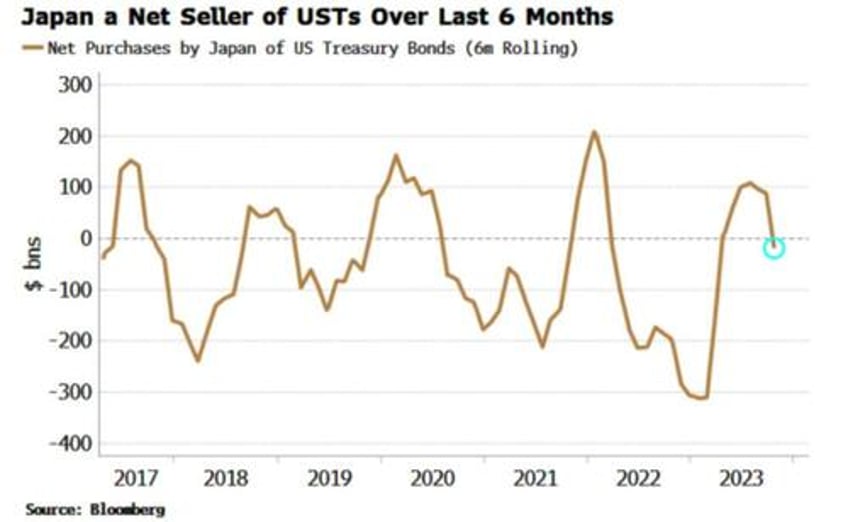 boj has greater capacity to surprise than treasury or fed