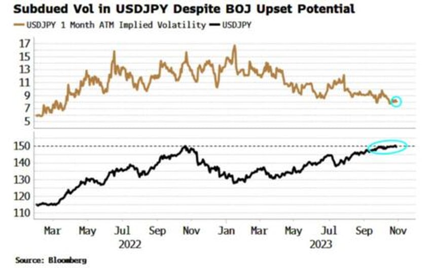 boj has greater capacity to surprise than treasury or fed