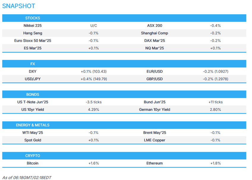 boj left rates unchanged as expected crude lower as putin agrees to a ceasefire on energy infrastructure newsquawk europe market open