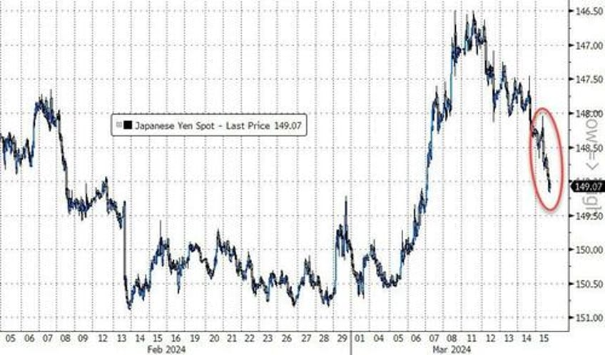 boj mouthpiece confirms historic end of negative rates next week 1st hike in 17 years