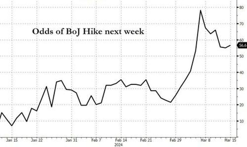 boj mouthpiece confirms historic end of negative rates next week 1st hike in 17 years