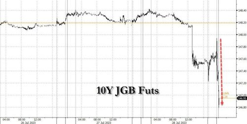 boj tweaks ycc for greater flexibility sending bond yields soaring 