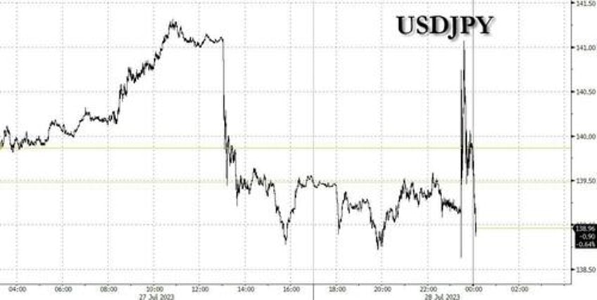 boj tweaks ycc for greater flexibility sending bond yields soaring 