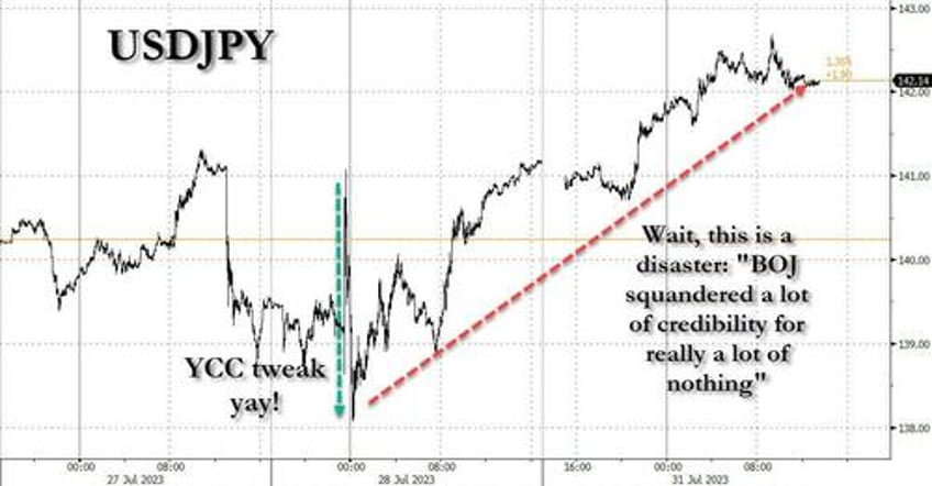 bojs yield curve control tweak ends in disaster as yen tumbles jgb yields soar