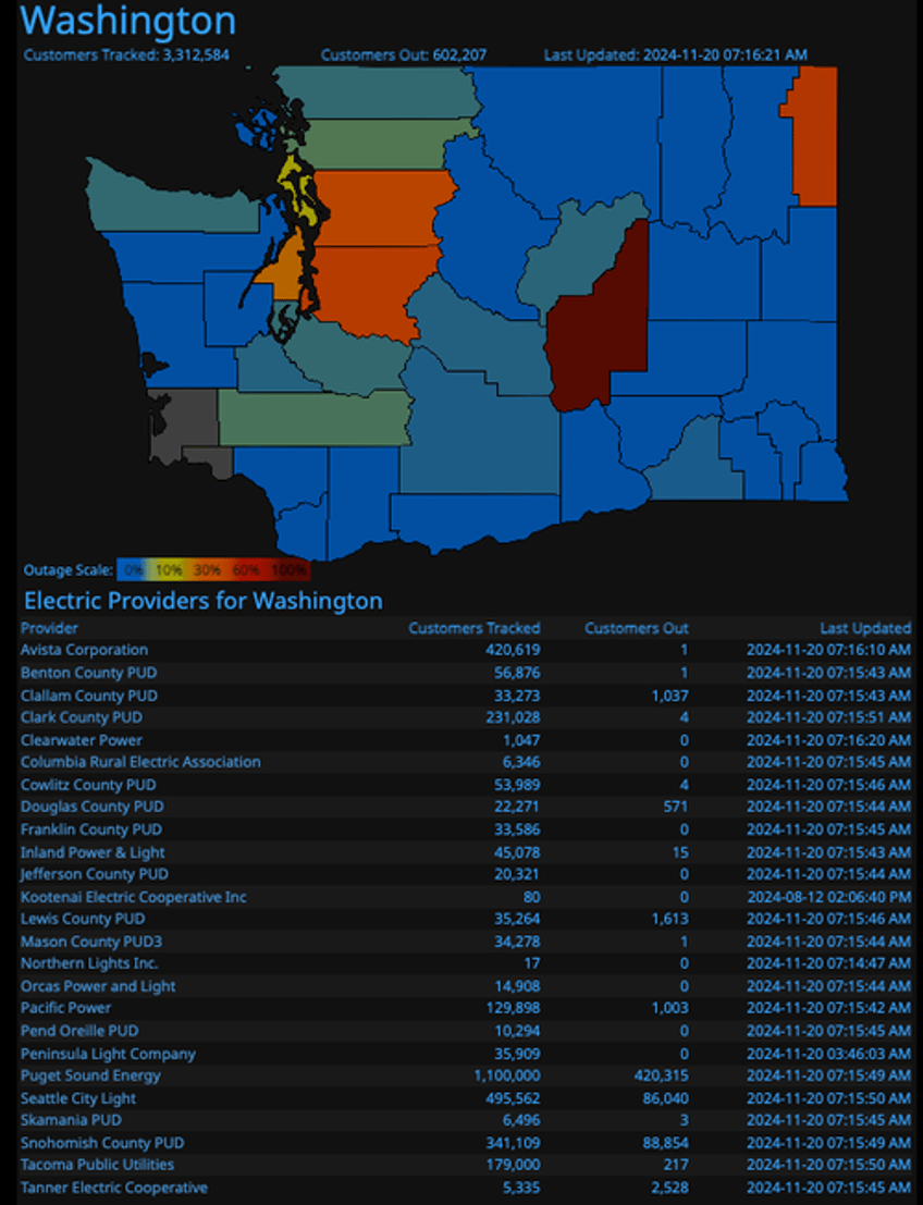 bomb cyclone blasts pacific northwest cutting power to over 600000 in washington