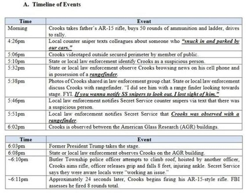 bombshell whistleblower report exposes major security failures in first trump assassination attempt