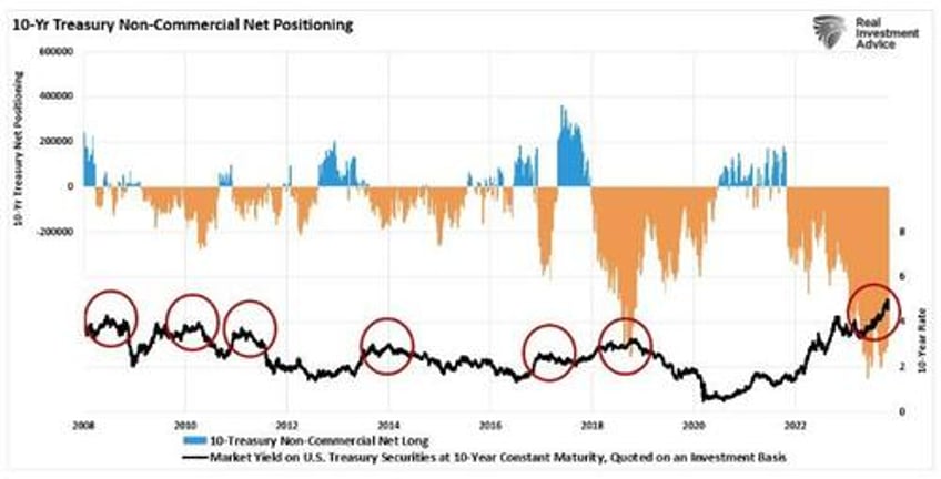 bond bear market is it dead or just hibernating